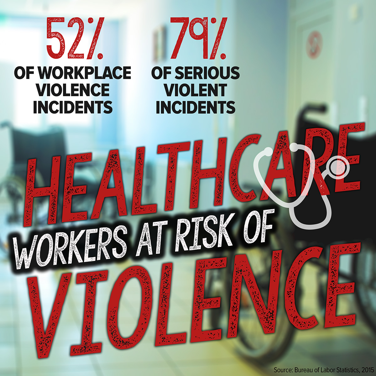 Healthcare Workers at Risk of Violence