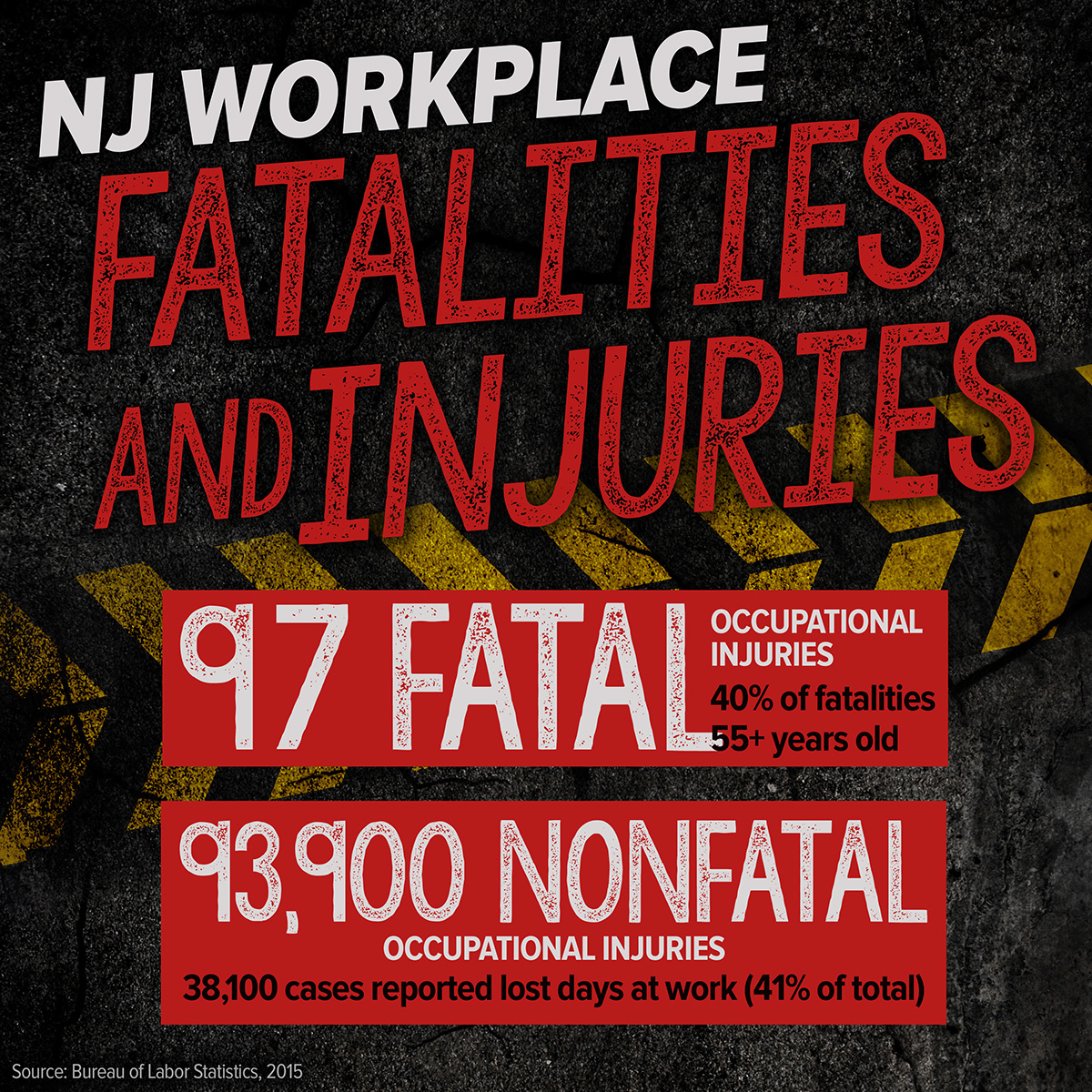 NJ Workplace Fatalities and Injuries